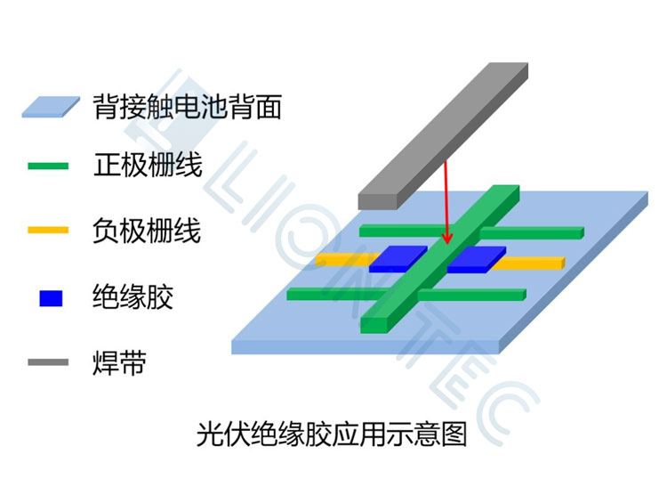 光伏電池噴墨智造解決方案